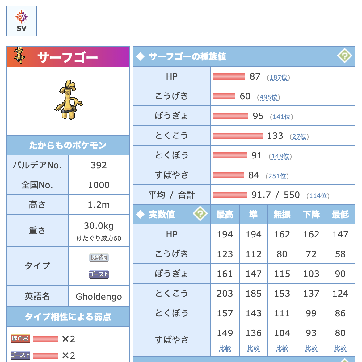 ポケモン 種族 値